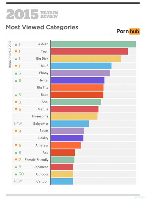 meilleures site porno|Top Porn Sites .